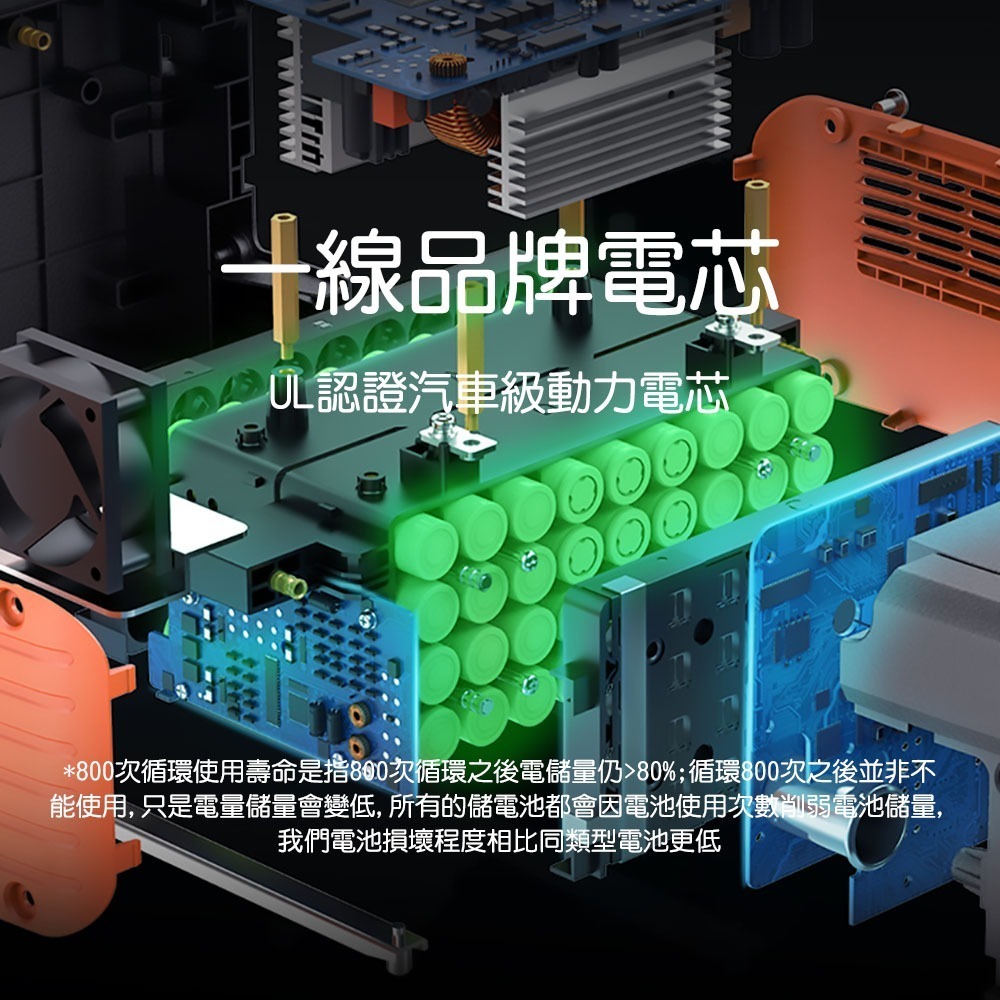 電小二 戶外電源700高容量191400mAh戶外露營夜市擺攤戶外供電器 DXE708A-細節圖7