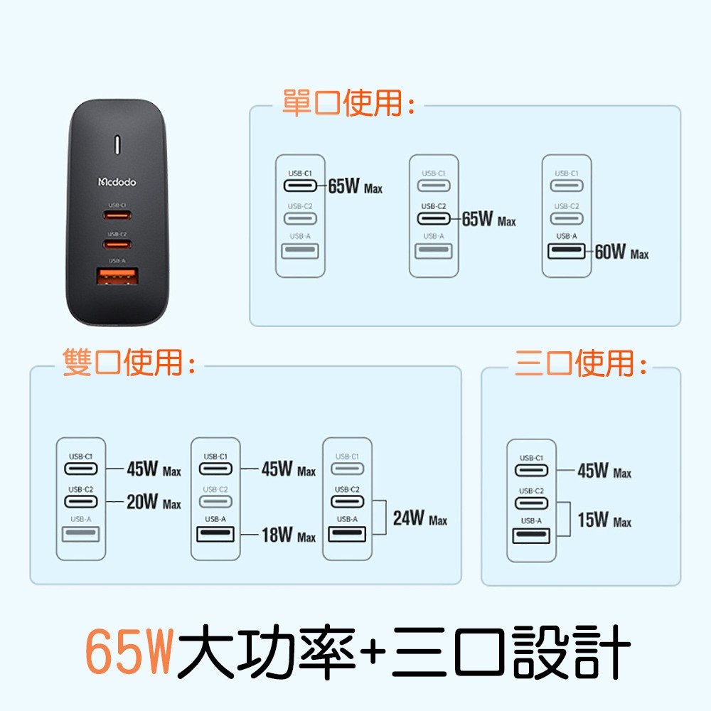 Mcdodo麥多多 機甲系列GaN氮化鎵迷你旅行快充充電器65W CH016-細節圖11