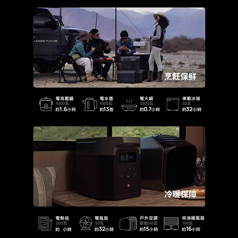 【預購】EcoFlow 正浩 德Delta 2 max 戶外電源2048Wh EFD350-細節圖6