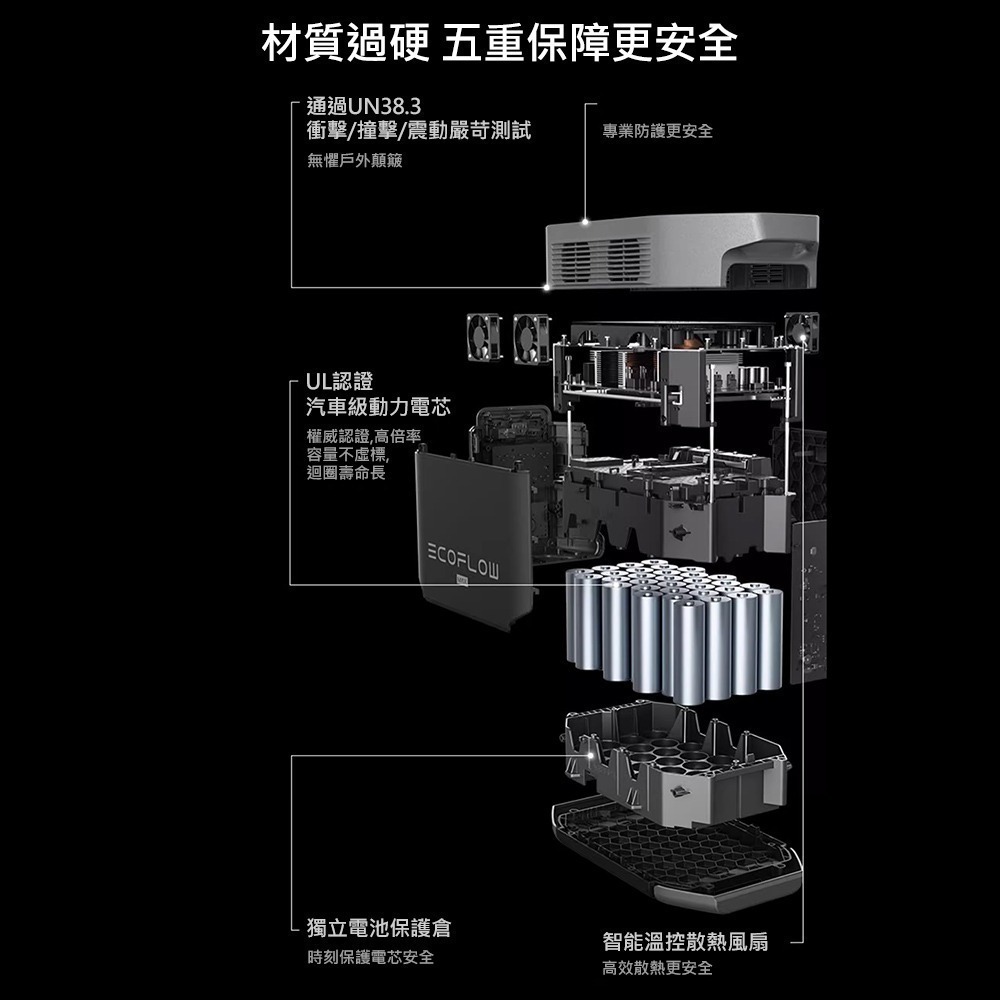 【預購】EcoFlow 正浩 德Delta 2 max 戶外電源2048Wh EFD350-細節圖10