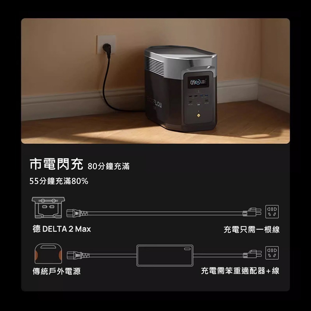 EcoFlow 正浩 德Delta 2 max 戶外電源2048Wh EFD350-細節圖4