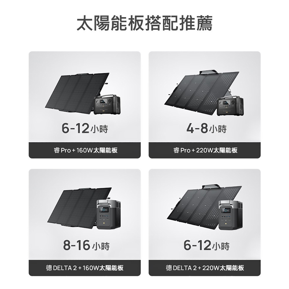 【預購】EcoFlow 正浩 220W 雙面便攜太陽能板-細節圖8