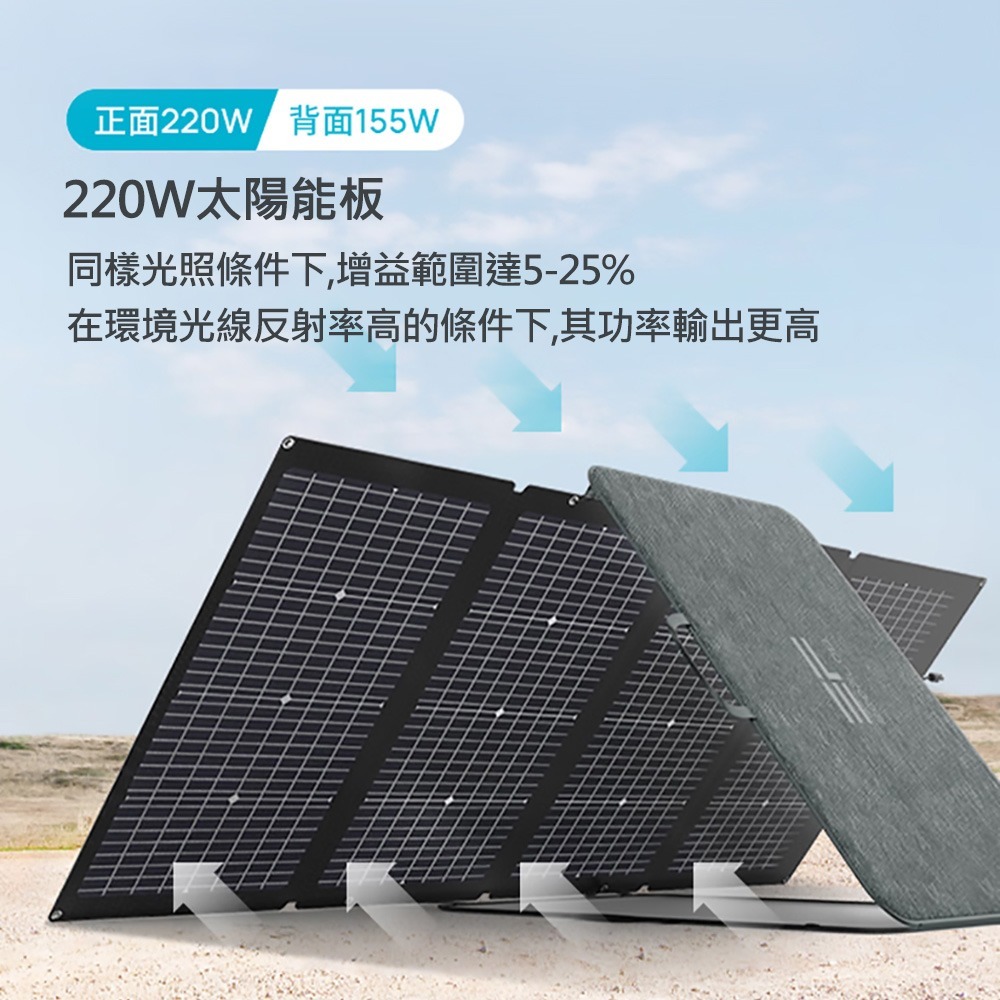 EcoFlow 正浩 220W 雙面便攜太陽能板-細節圖4