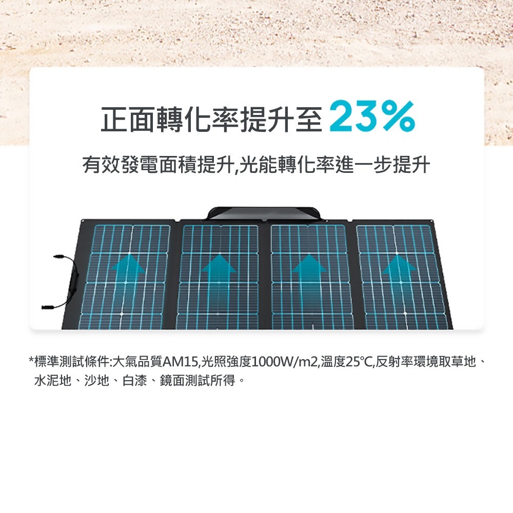 EcoFlow 正浩 220W 雙面便攜太陽能板-細節圖5