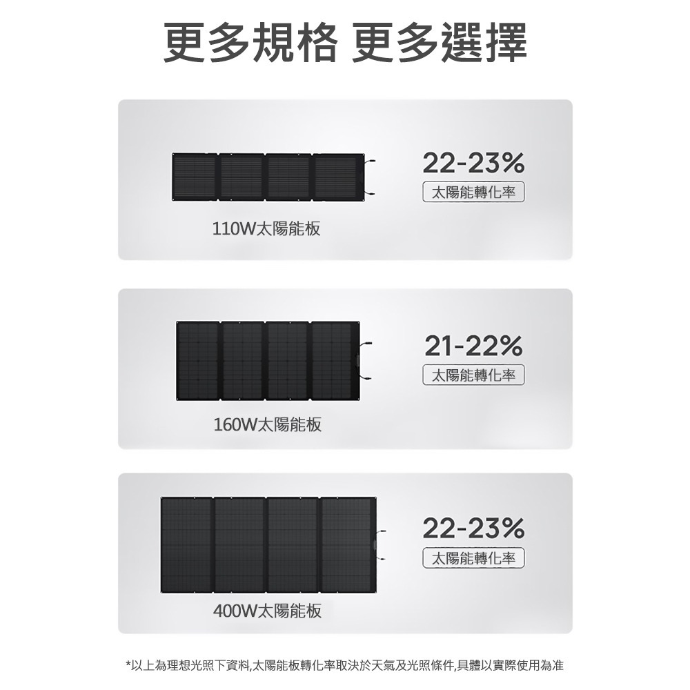 EcoFlow 正浩 220W 雙面便攜太陽能板-細節圖6