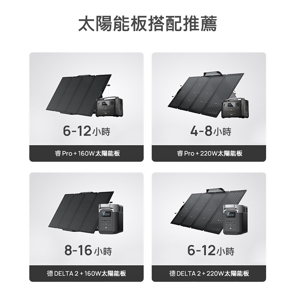 EcoFlow 正浩 220W 雙面便攜太陽能板-細節圖8