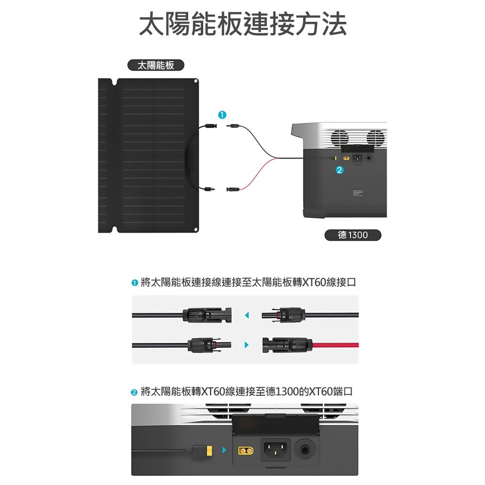 EcoFlow 正浩 220W 雙面便攜太陽能板-細節圖10