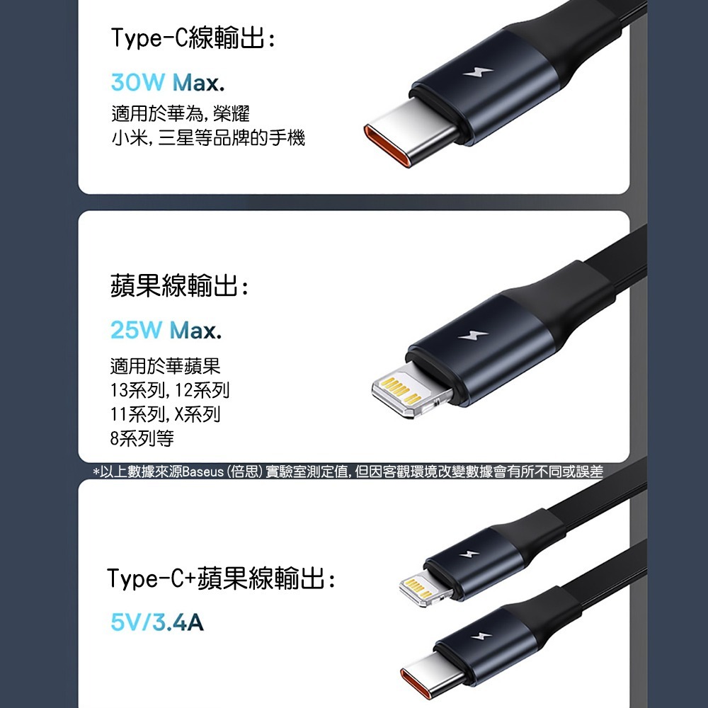 Baseus倍思 途享伸縮帶線一拖二30W車載充電器CCTXCL-細節圖2