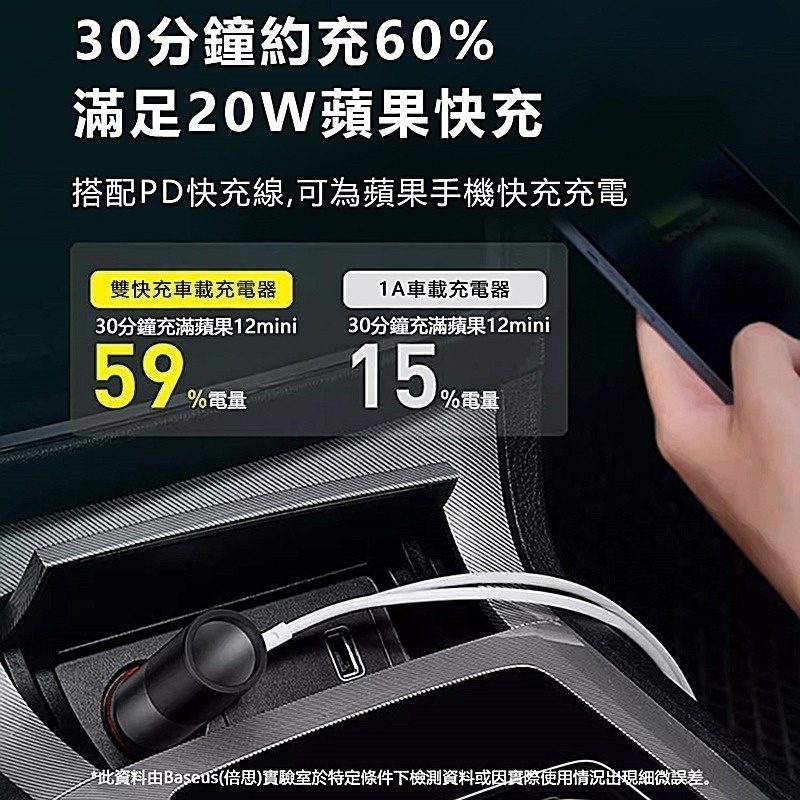 Baseus倍思 120W雙快充共三口輸出帶點煙器擴展口車載充電器 CCBX120CX-細節圖5
