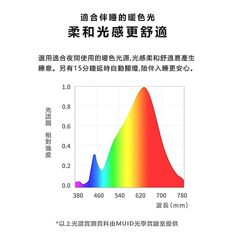 MUID覓逗 鼻涕蟲夜燈伴眠燈HL14-細節圖6