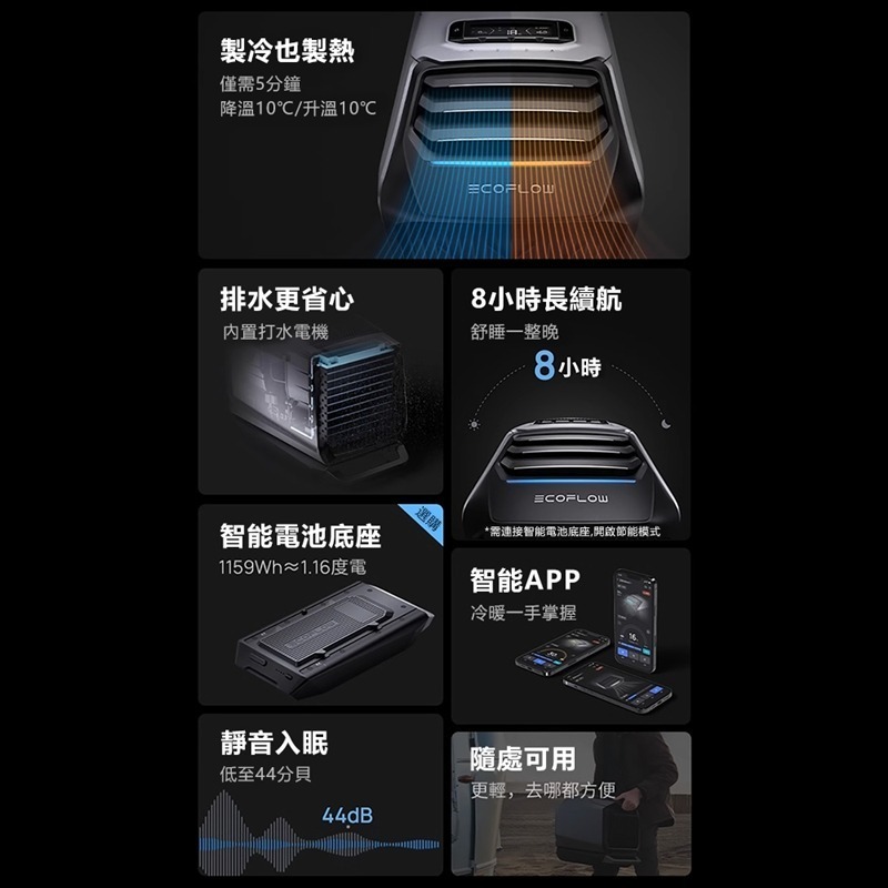 【預購】EcoFlow正浩 嵐WAVE2智能戶外移動冷暖氣空調 EFKT210 含電池套裝組-細節圖2