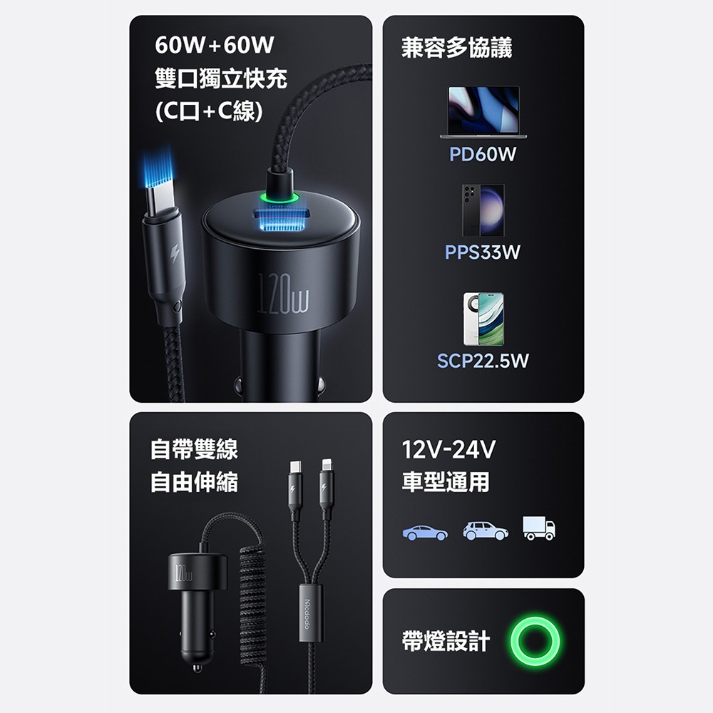 Mcdodo 麥多多 120W 4合1彈簧數據線C+U雙口C+L雙線快充車載充電器CC037-細節圖2