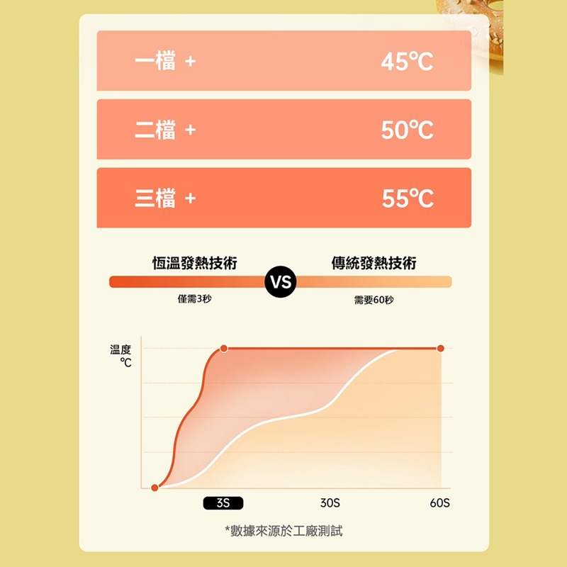 三麗鷗Sanrio 三麗鷗家族系列流心奶酪暖手寶4000mAh HW8-細節圖6