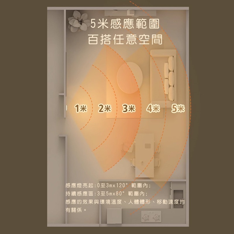MUID覓逗 條形感應燈HL27-細節圖5