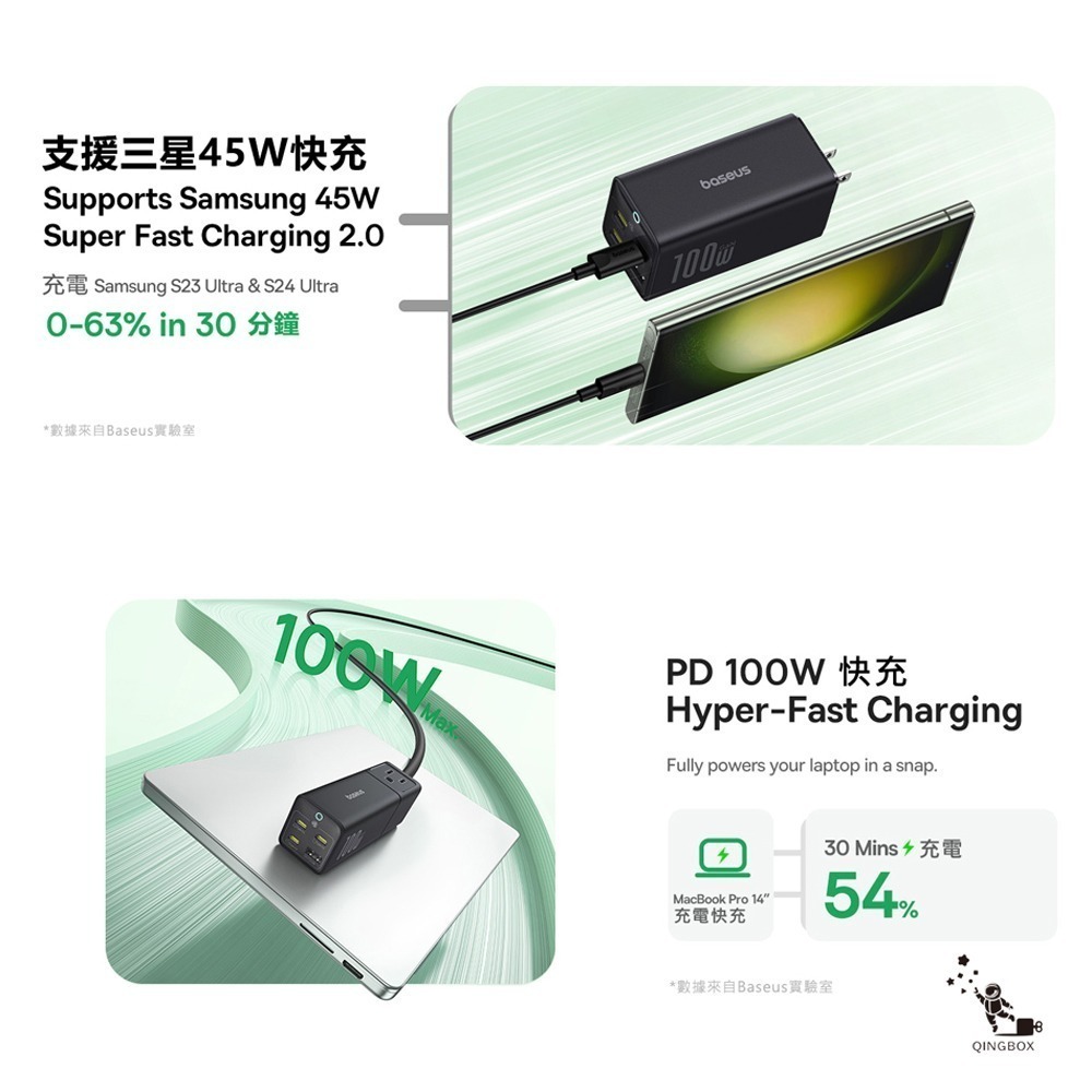 Baseus倍思 100W BPS100M1S氮化鎵快充5口插線板1.5m美規 靈傲mini系列-細節圖5