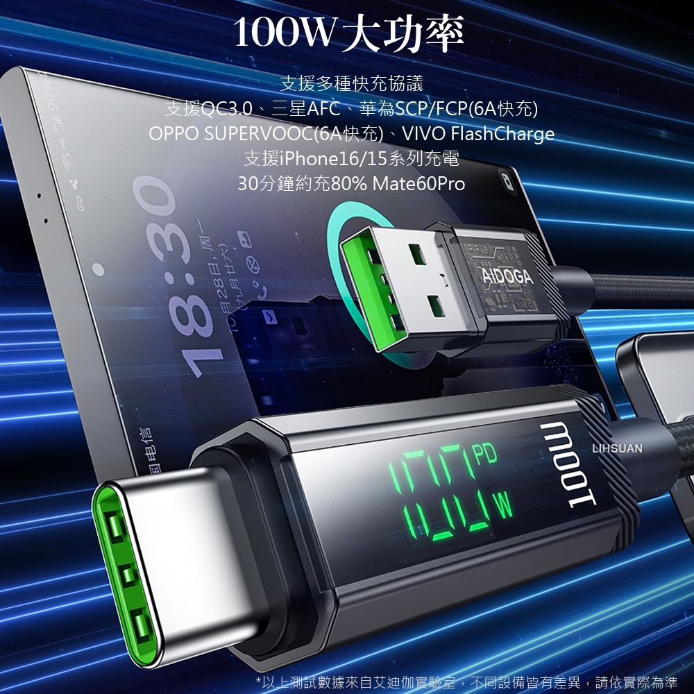 AIDOGA艾迪伽LQ DC4171鎧甲系列三合一 USB-A to Type-C智能斷電數顯補電充電傳輸線 100W-細節圖5