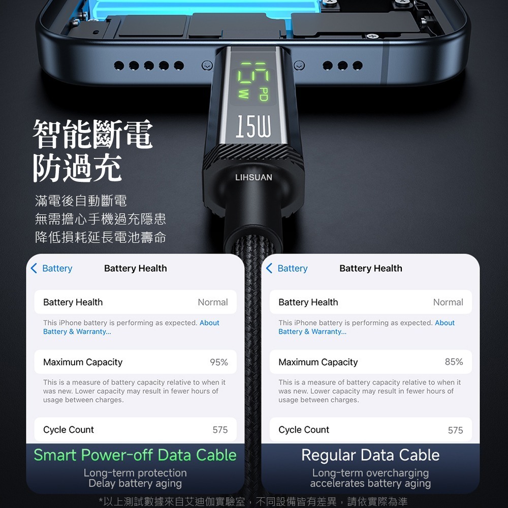 AIDOGA艾迪伽LQ DC4172鎧甲系列三合一 USB-A to Lightning智能斷電數顯充電傳輸線 15W-細節圖5