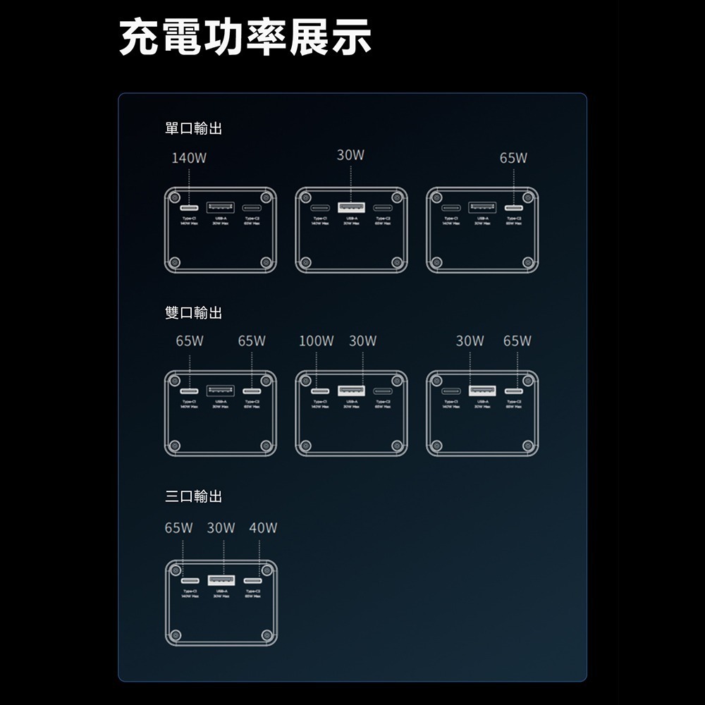 Lenovo聯想 LQ SLPB20140鋒行者大功率筆電行動電源140W 20000mAh 73Wh-細節圖3