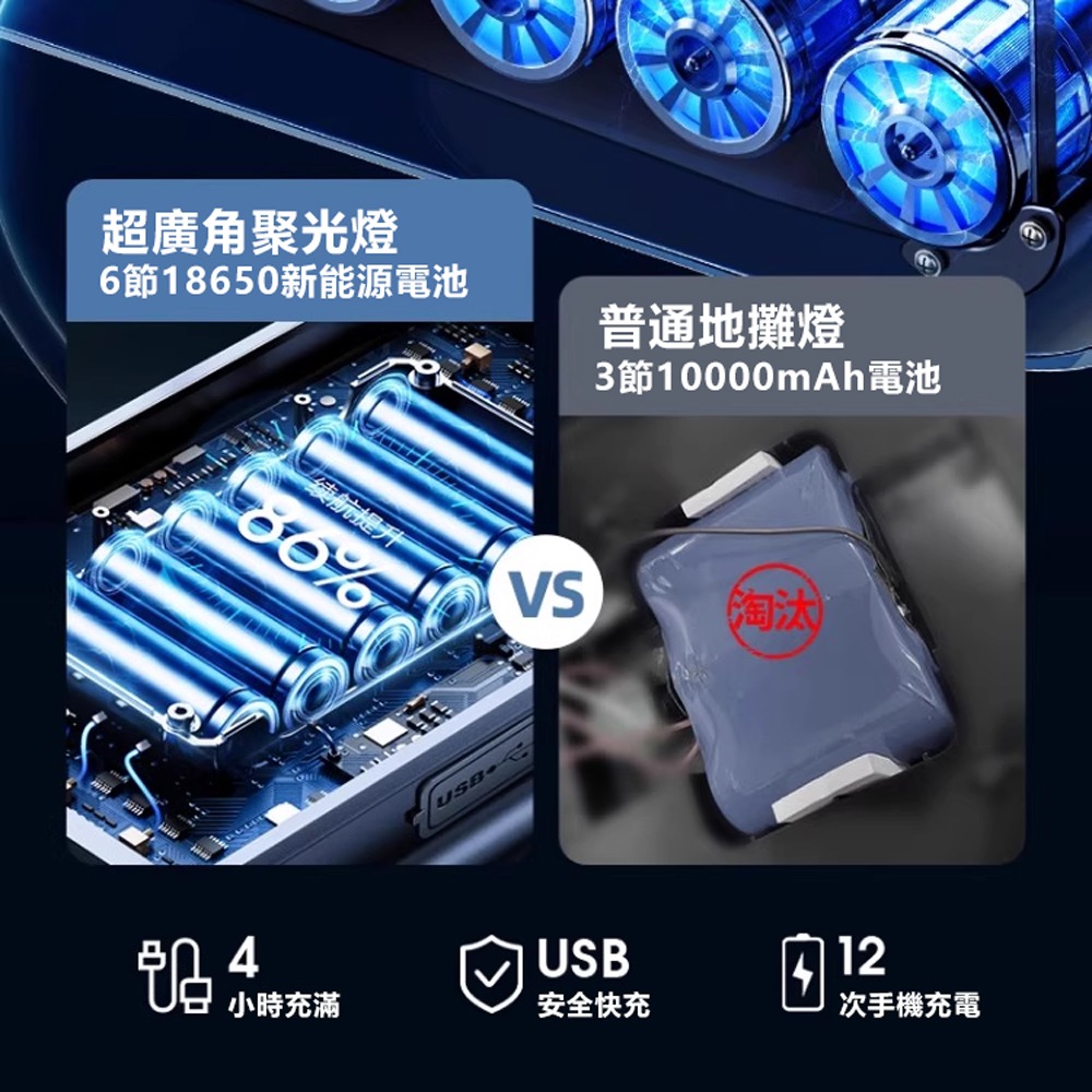 Rtako銳塔克 LQ ARGTB600T多功能充電平板燈露營燈戶外燈-細節圖7