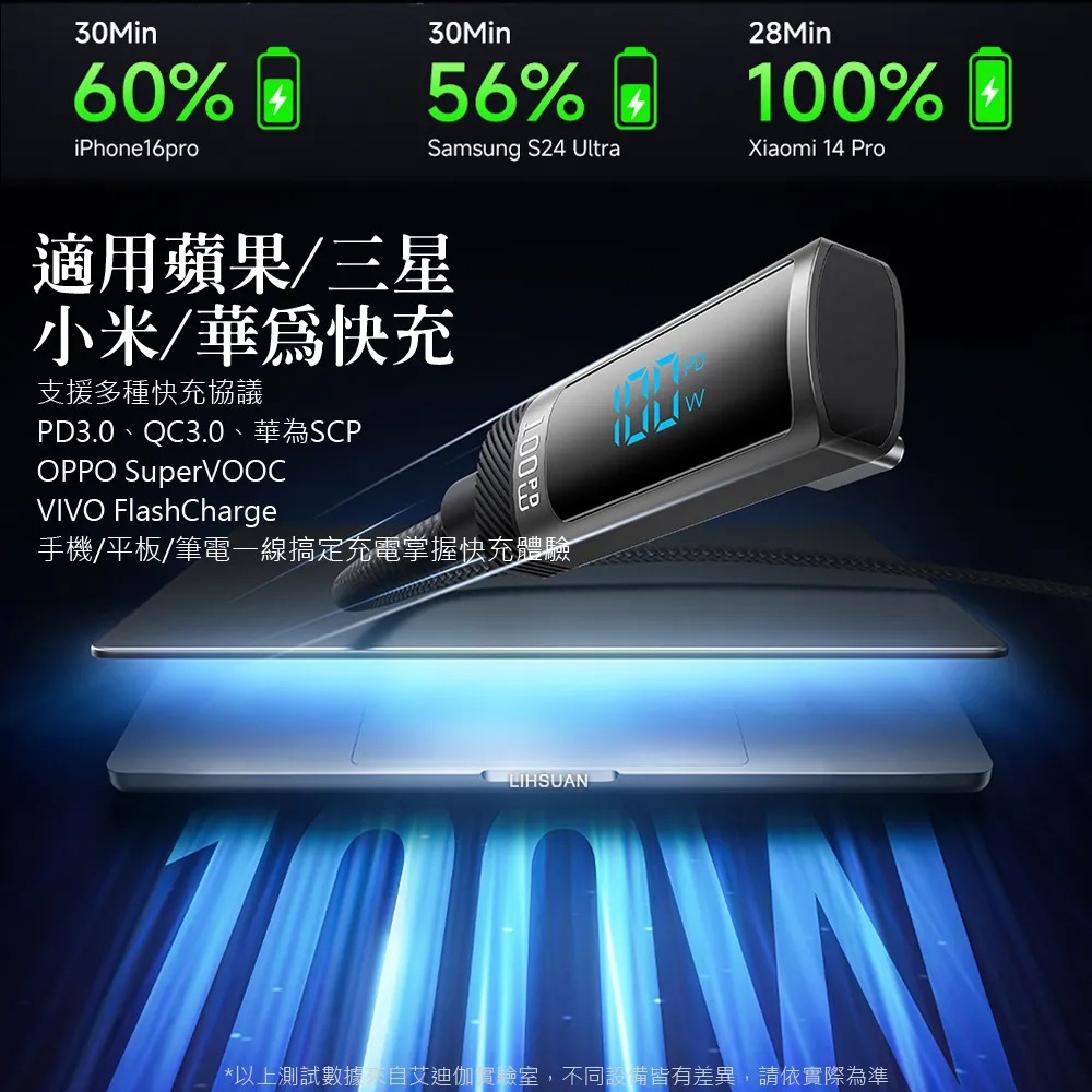 AIDOGA艾迪伽 LQ DC4283閃耀系列L彎頭數顯Type-C to Type-C充電傳輸線100W 1.2m-細節圖6