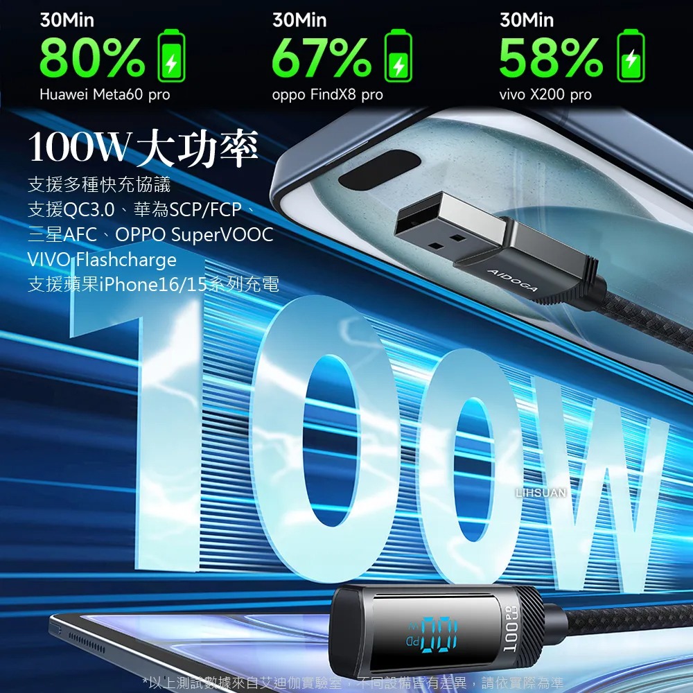 AIDOGA艾迪伽 LQ DC4281閃耀系列L彎頭數顯USB-A to Type-C充電傳輸線100W 1.2m-細節圖6