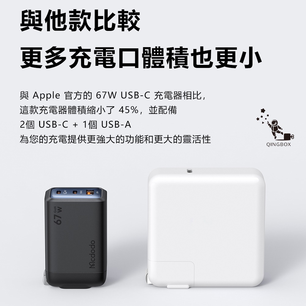 Mcdodo麥多多 LQ CH098 Gana系列三口mini氮化鎵充電器67W 2C1A 美規-細節圖3