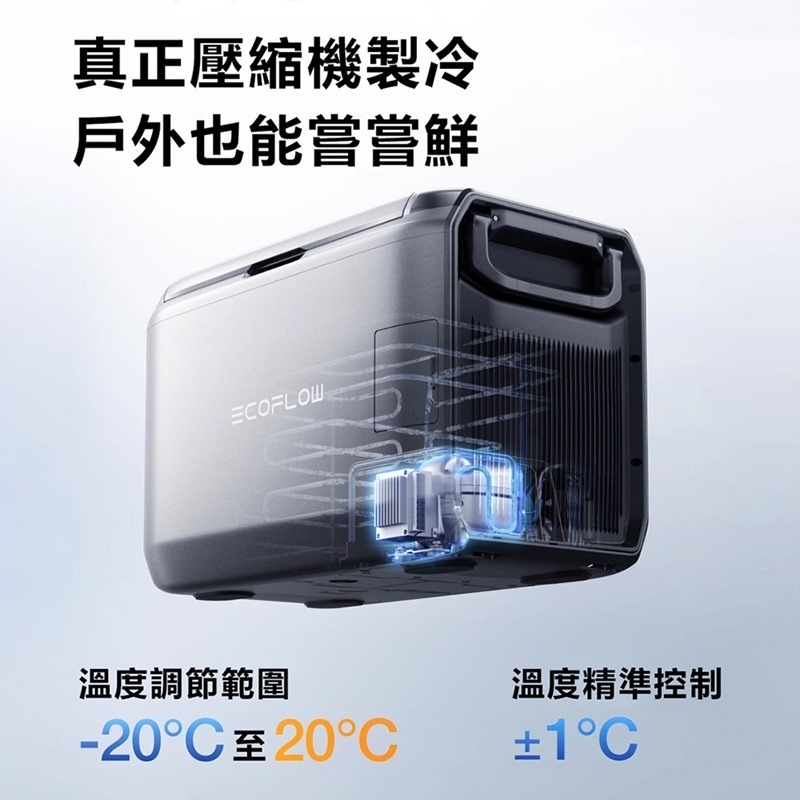 EcoFlow 正浩 LQ 車載冰箱Classic 套裝組-細節圖5