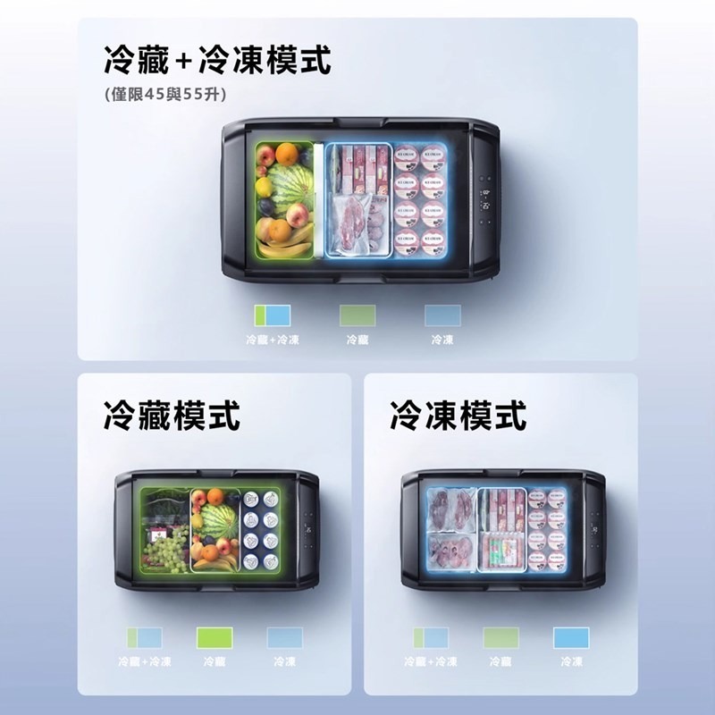 EcoFlow 正浩 LQ 車載冰箱Classic 套裝組-細節圖9