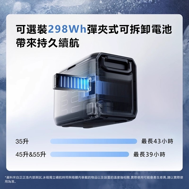 EcoFlow 正浩 LQ 車載冰箱Classic 套裝組-細節圖7