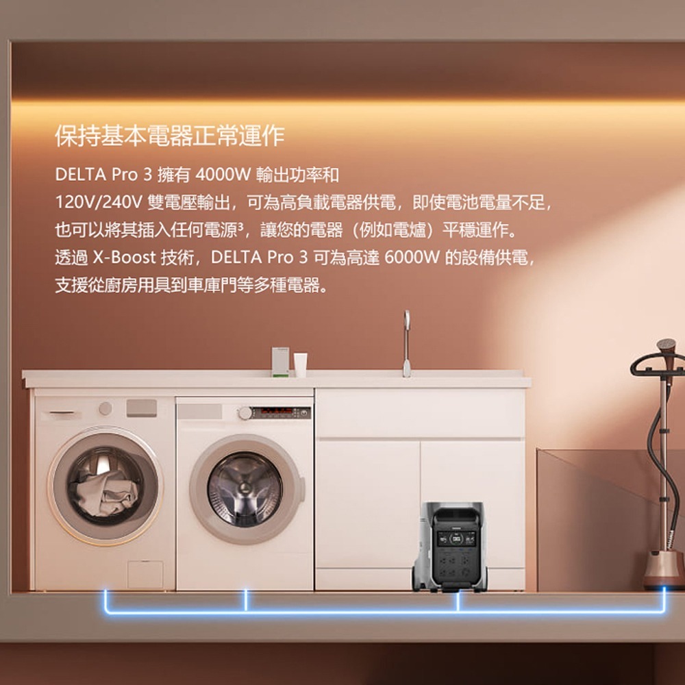 【預購】EcoFlow正浩 Delta Pro 3 戶外電源美規110V 4096Wh-細節圖3