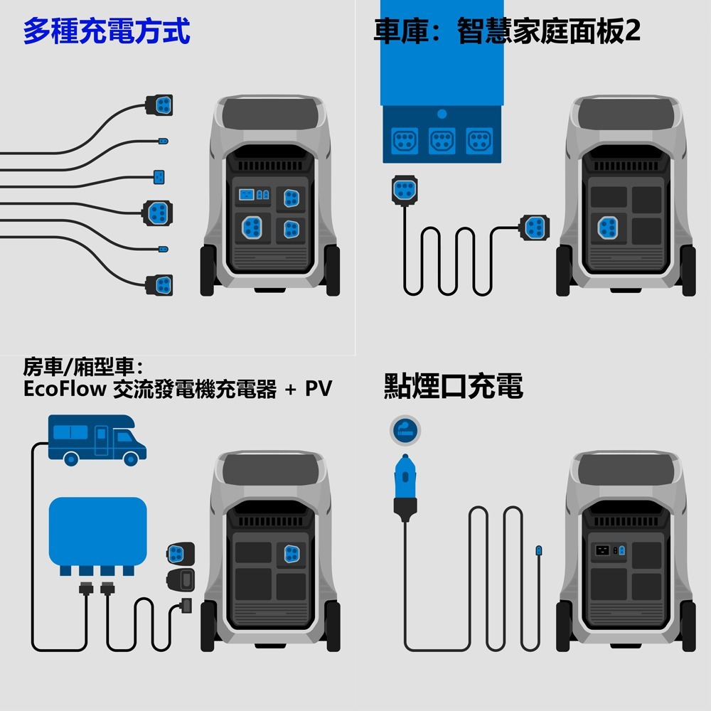 【預購】EcoFlow正浩 Delta Pro 3 戶外電源美規110V 4096Wh-細節圖9