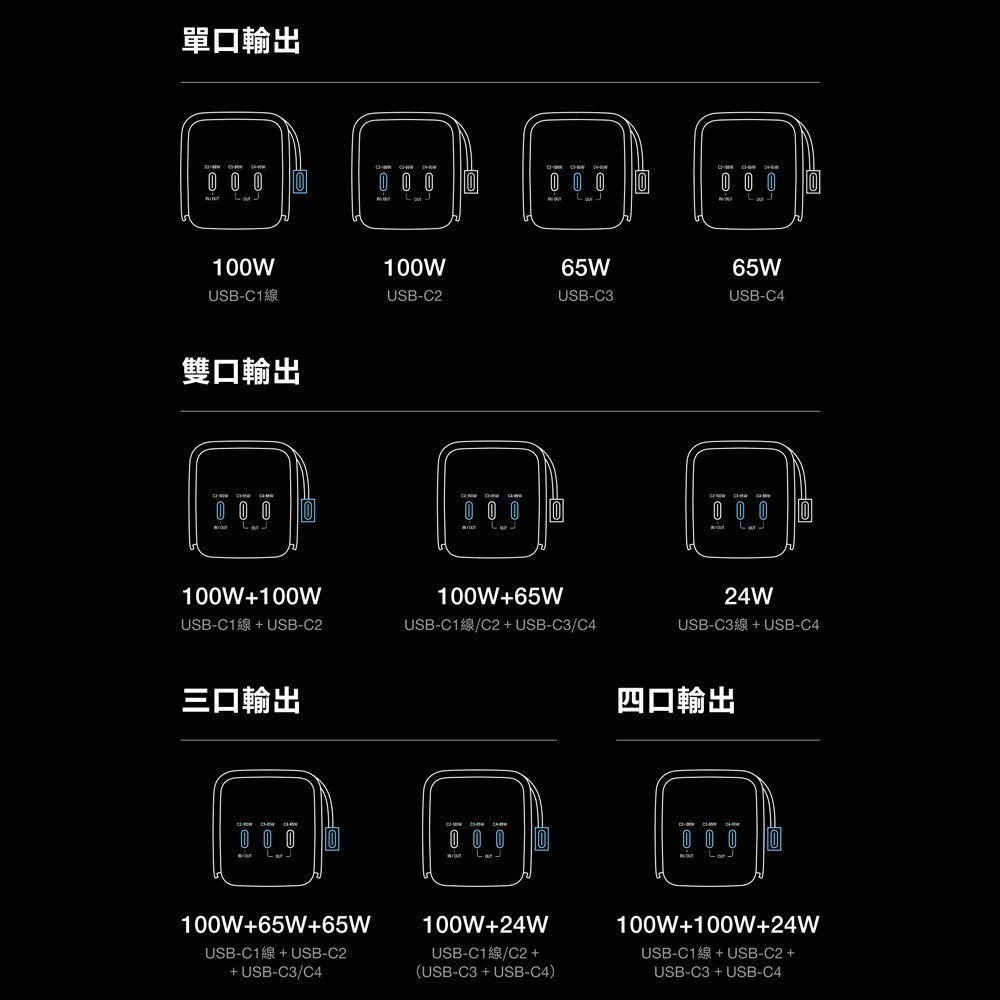 EcoFlow正浩 RAPID RPO EFHB100 230W 超充艙20000mAh自帶伸縮線行動電源72Wh-細節圖7