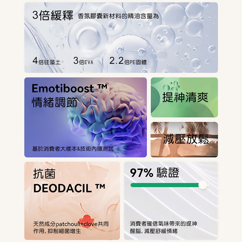 Daily Lab LQ 360°系列車載香氛香片補充包(兩片裝)-細節圖9