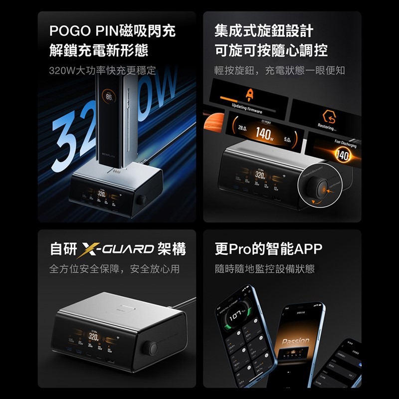 【預購】EcoFlow正浩 LQ RAPID PRO 320W 桌面超充站5口輸出-細節圖2