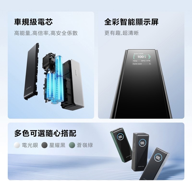 【預購】EcoFlow 正浩 LQ RAPID 170W閃電艙25000mAh大容量行動電源-細節圖3