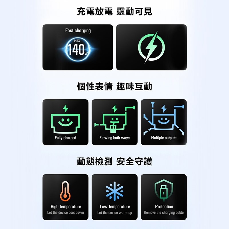 【預購】EcoFlow 正浩 LQ RAPID 170W閃電艙25000mAh大容量行動電源-細節圖11