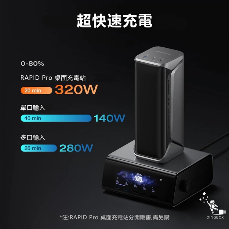 EcoFlow 正浩 RAPID Pro X EFHB140X 300W行動電源27650mAh 99.54Wh-細節圖3