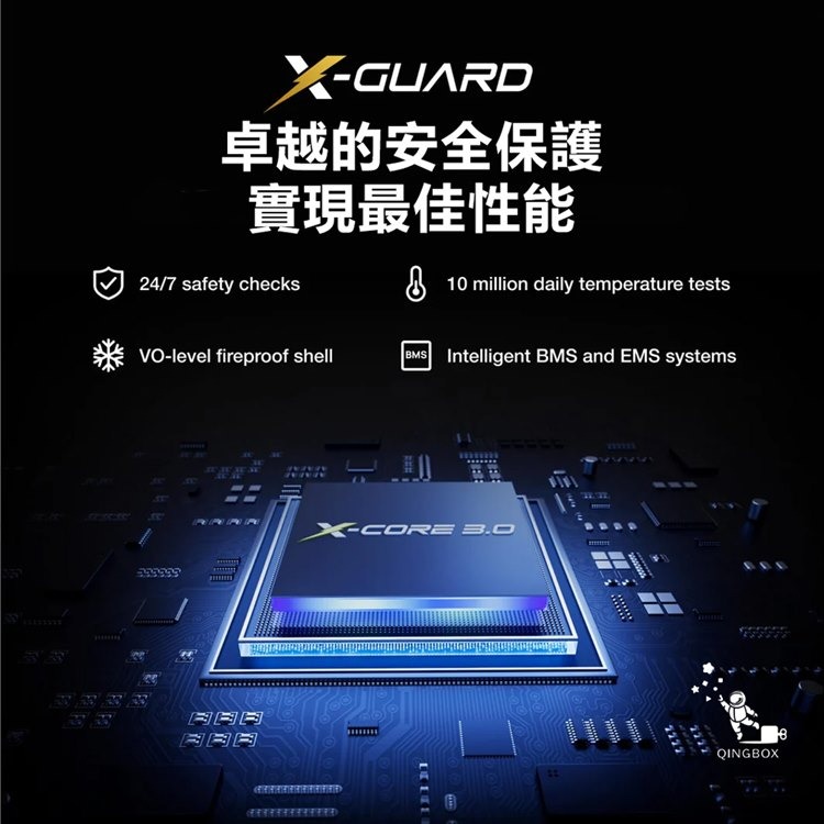 EcoFlow 正浩 RAPID Pro X EFHB140X 300W行動電源27650mAh 99.54Wh-細節圖5