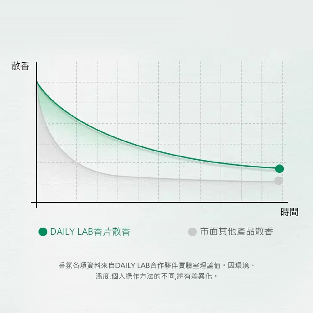 Daily Lab LQ 小金條系列車載香氛香片替換裝補充包(4片裝)-細節圖4