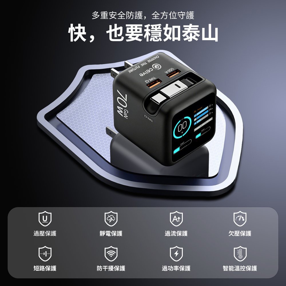 CEIVE啟逸 LQ RE003 Gan 70W 氮化鎵快速充電器 美規-細節圖5