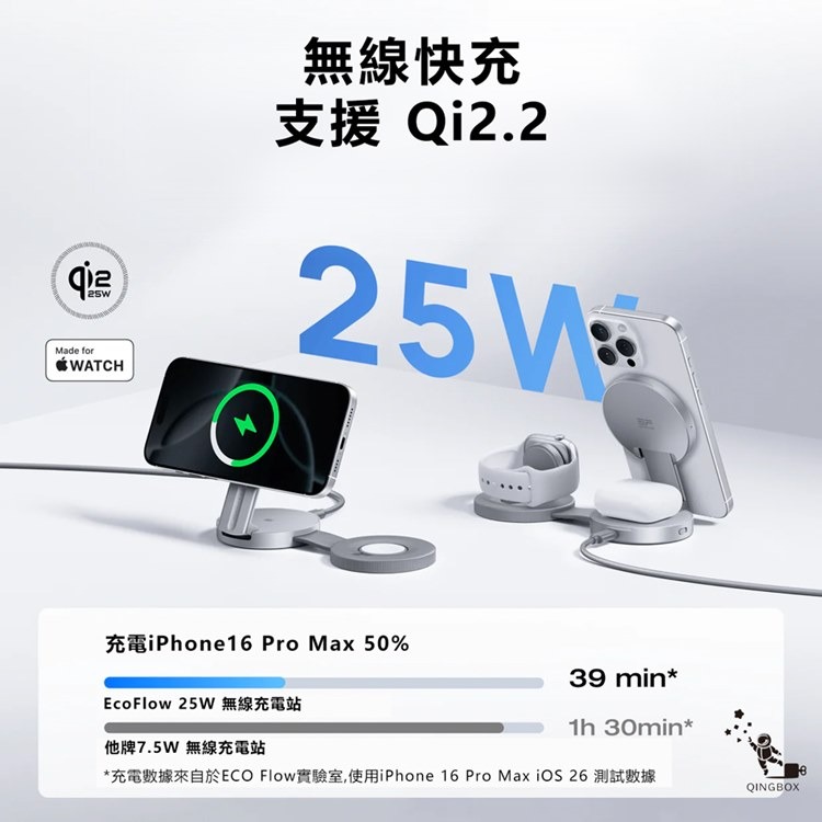 EcoFlow 正浩 EFMC3IN1 Rapid Mag 35W 三合一折疊無線充電器-細節圖2