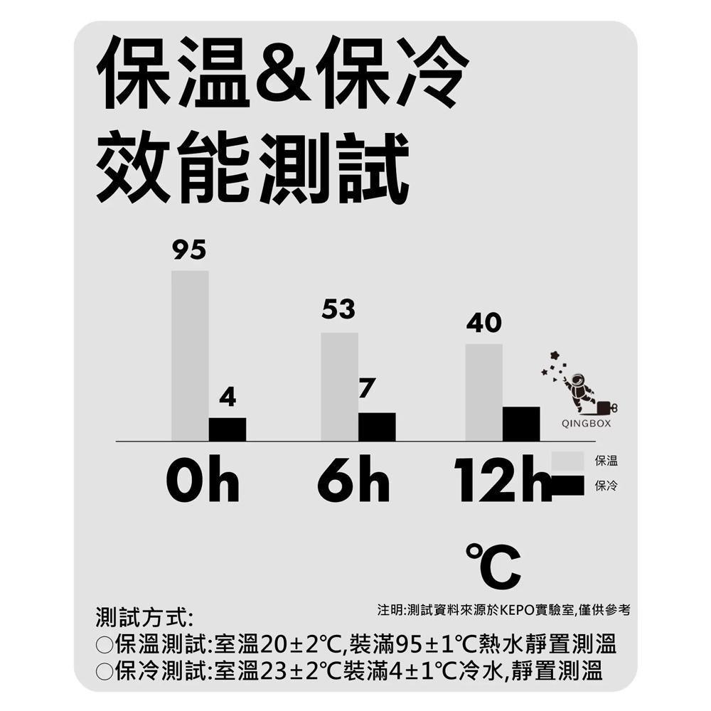 KEPO LQ 700mL KC016 316L不鏽鋼茶水分離保溫杯 陶瓷款-細節圖6