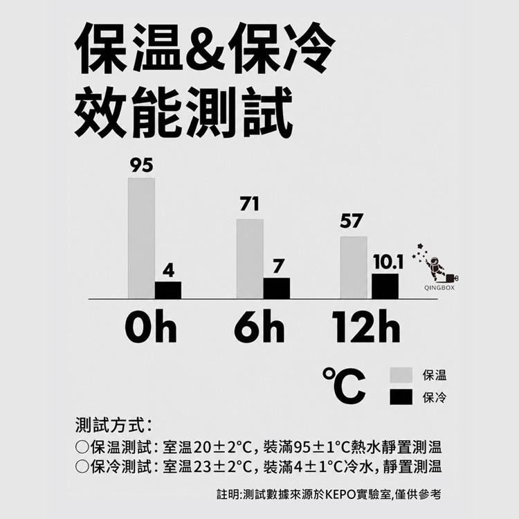 【KEPO】KC009 LQ 400ML 無螺紋彈蓋保溫杯 316不銹鋼-細節圖6
