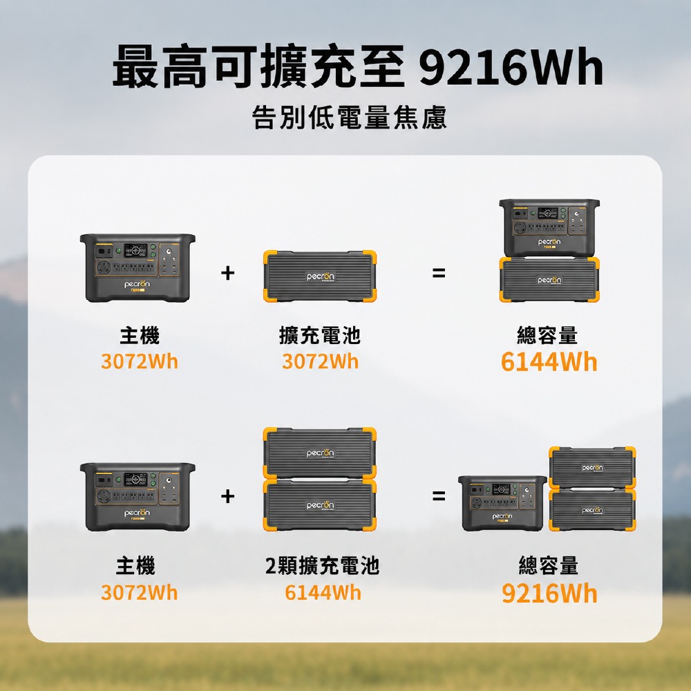 Pecron F3000LFP LQ便攜式電源站3度電戶外電源3600W 3072Wh-細節圖6