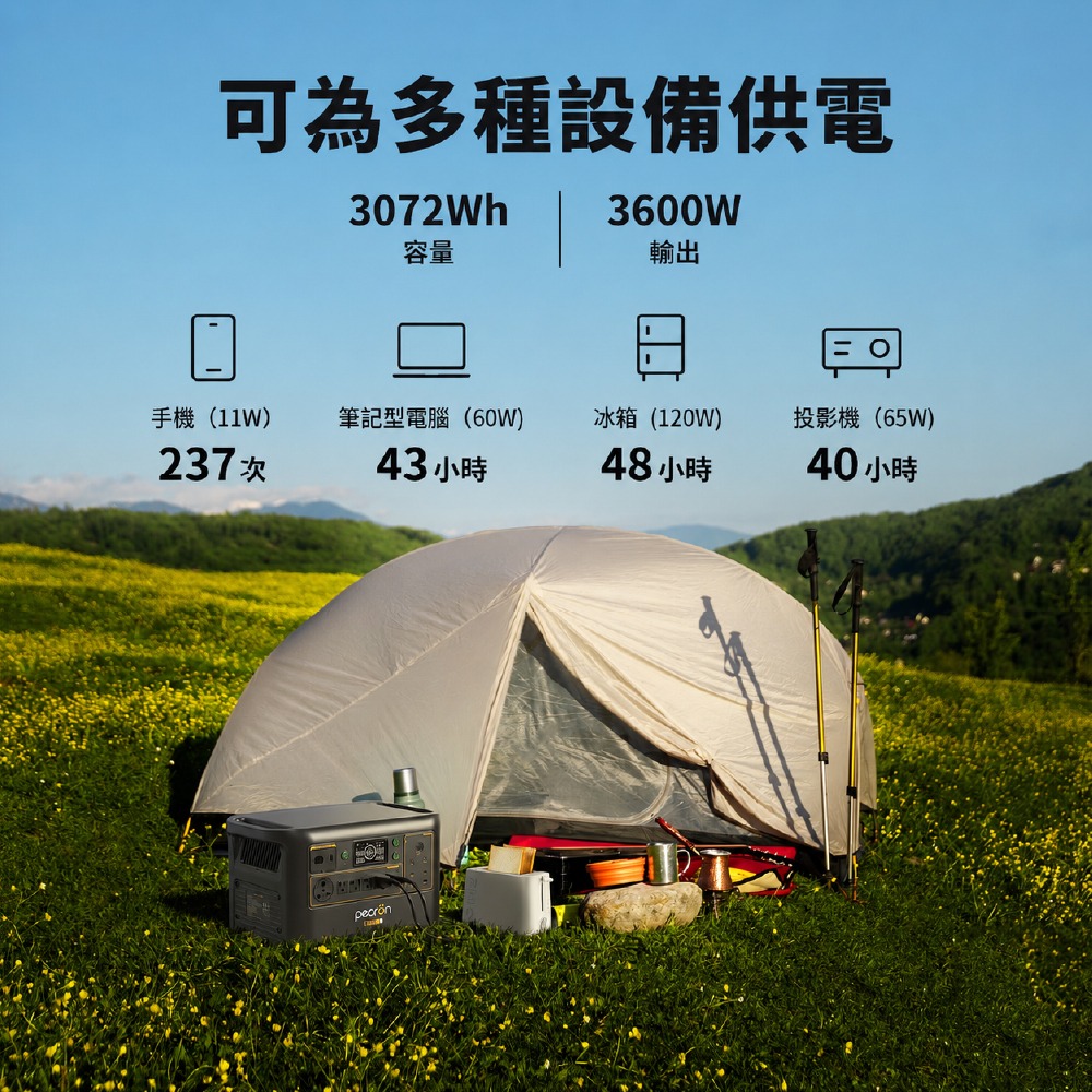 Pecron F3000LFP LQ便攜式電源站3度電戶外電源3600W 3072Wh-細節圖8