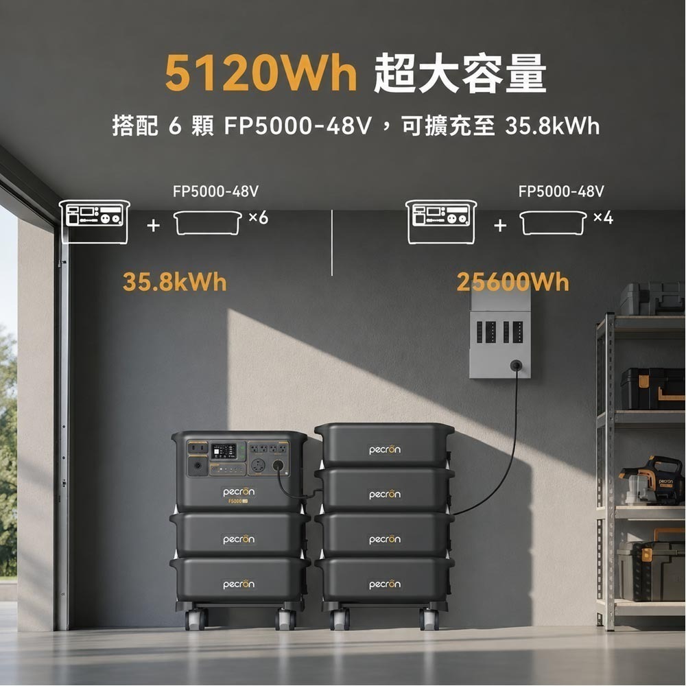 Pecron F5000LFP LQ便攜式電源站5度電戶外電源7200W 5120Wh-細節圖4