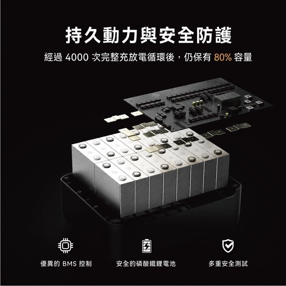 Pecron F5000LFP LQ便攜式電源站5度電戶外電源7200W 5120Wh-細節圖7