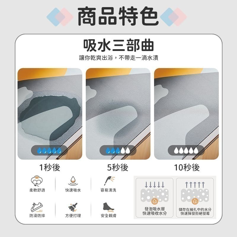ecoco 意可可 硅藻土 吸水地墊 地墊 地毯 浴室地墊 腳踏墊 矽藻泥 吸水墊 廚房地墊 防滑第墊 軟地墊 防滑-細節圖6