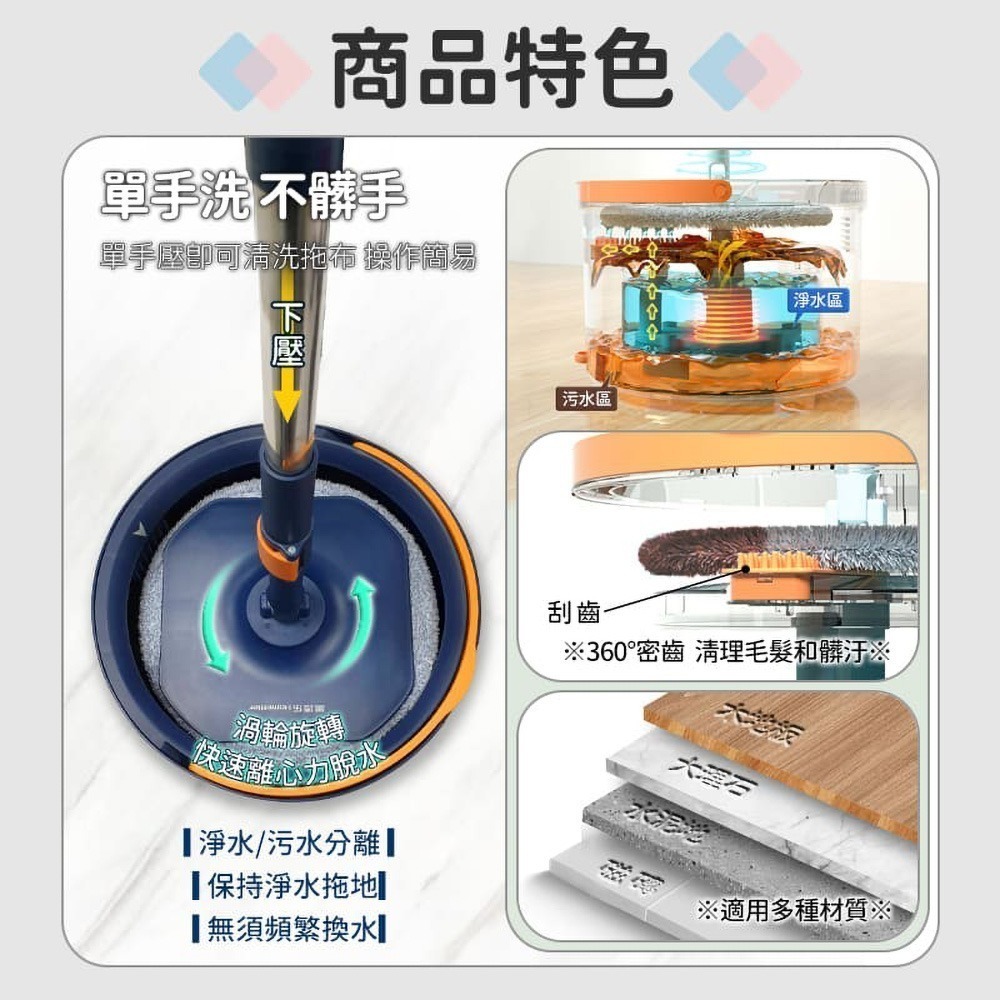 美添樂 淨污分離豪華拖把組 乾濕二用 淨污分離 旋轉拖把 懶人拖把 平板拖 吸水拖把 清潔 去汙 去污 拖把-細節圖4