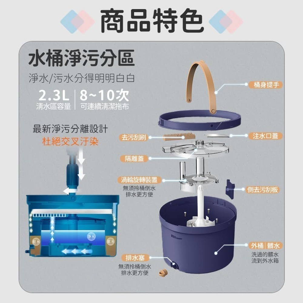 美添樂 淨污分離豪華拖把組 乾濕二用 淨污分離 旋轉拖把 懶人拖把 平板拖 吸水拖把 清潔 去汙 去污 拖把-細節圖8